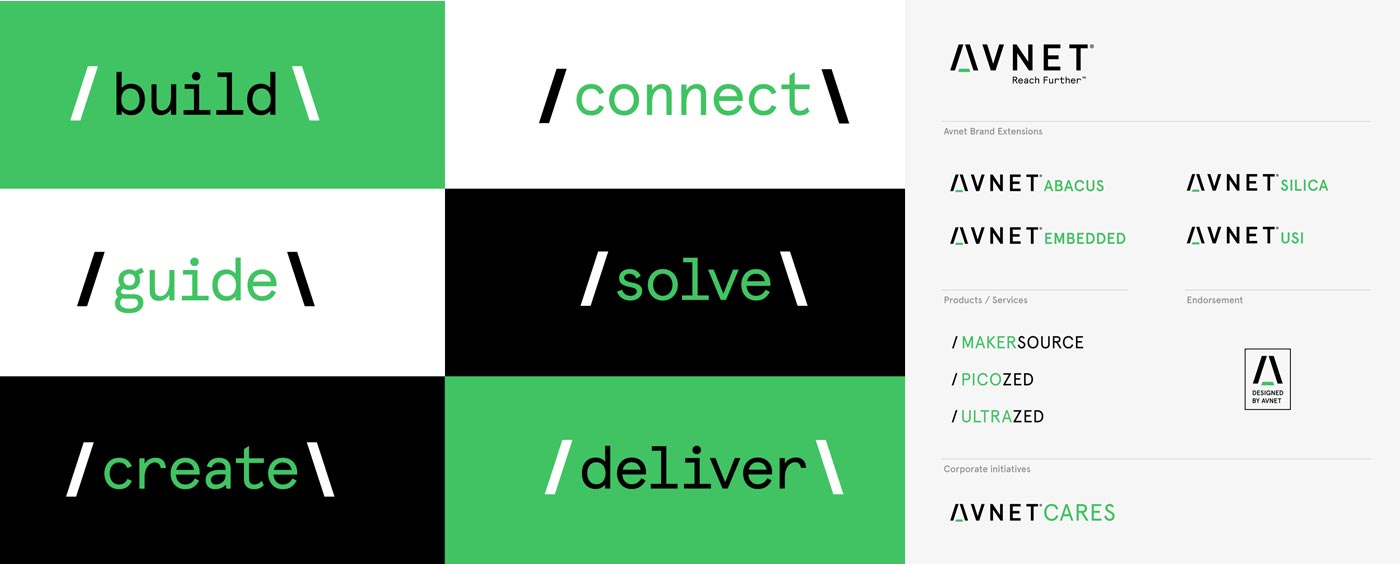 avnet應(yīng)用 avnet應(yīng)用